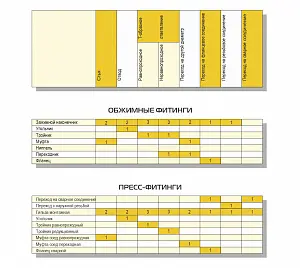 Труба ТВЭЛ-ПЭКС -1  90х8,2/160, 6 бар, SDR 11 5