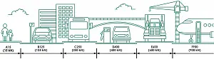 Решетка к лотку Европартнер РВ-10.13,6.50- чугунная щелевая,  C250 (4100) 4