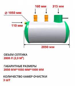 Септик стеклопластиковый Гринсток 2,0 PR (с дренажным насосом 315 мм) 1