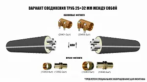 Труба ТВЭЛ-ЭКОПЭКС-4, 6 бар 2х32х2,9+2х25х2,3/125 мм (бухта 25 м) 3