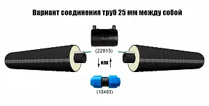 Труба ТВЭЛ-ЭКОПЭКС-ХВС 25х2,0/75 с кабель-каналом (бухта 25 м) 5