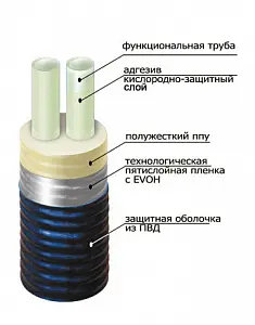 Труба ТВЭЛ-ПЭКС -2 2х32х2,9/125 6 бар, SDR 11 1