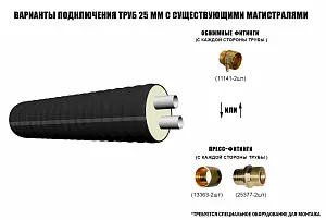 Труба ТВЭЛ-ЭКОПЭКС-2, 6 бар 2х25х2,3/90 мм (бухта 15 м) 4