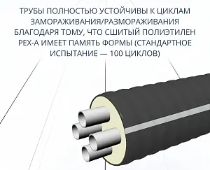 Труба ТВЭЛ-ЭКОПЭКС-4, 6 бар 2х32х2,9+2х25х2,3/125 мм (бухта 25 м) 4