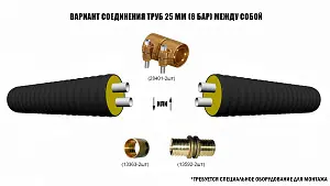 Труба ТВЭЛ-ПЭКС -2 2х25х2,3/110 6 бар, SDR 11 2
