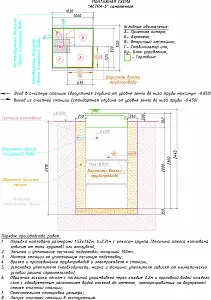 Септик Юнилос АСТРА-5 5