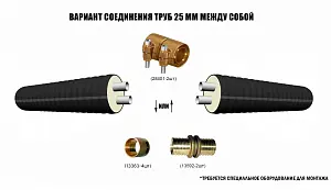 Труба ТВЭЛ-ЭКОПЭКС-2, 6 бар 2х25х2,3/90 мм (бухта 25 м) 4