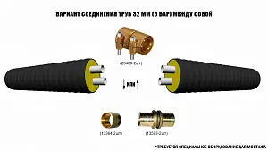Труба ТВЭЛ-ПЭКС -2 2х32х2,9/125 6 бар, SDR 11 2