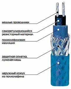 ТВЭЛ-ПЭКС  ПЭ 100 SDR 17 110х6,6/180 с кабель каналом 3