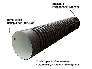  Труба ПЭ sn6  400/343 6м с раструбом 3