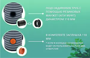 Дренажный колодец d460 h1500 с зеленой крышкой (с тремя отводами и заглушкой 110 мм) 2