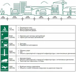 Комплект: Лоток Европартнер 120 мм с пластиковыми решетками коричневыми "Ромбы" 1 метр 6