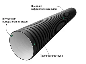 Труба гофрированная (SN4) 400/343 6м БЕЗ РАСТРУБА 2