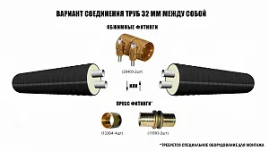 Труба ТВЭЛ-ЭКОПЭКС-2, 6 бар 2х32х2,9/110 мм (бухта 15 м) 4