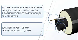 Труба ТВЭЛ-ЭКОПЭКС-ХВС 25х2,0/75 + кабель (бухта 25 м, кабель 26 м) 3