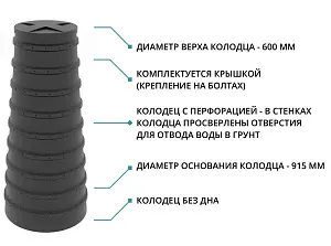 Колодец конический 2,0 м с перфорацией 2,0/0,915/0,6 (литой с крышкой) 2