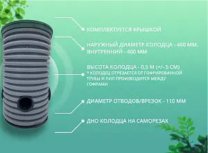 Дренажный колодец d460 h 500 с зеленой крышкой (отводы 110 мм) 1