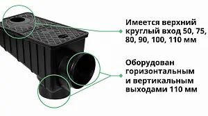 Ливнеприемник универсальный Европартнер черный 300х170х195 (7602ч) 2