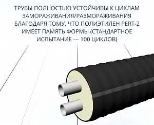 Труба ТВЭЛ-ЭКОПЭКС-2, PE-RT II, 6 бар 2х32х2,9/110 мм (бухта 15 м) 4
