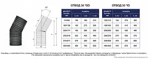 Отвод 250/216 на 30 град. 1