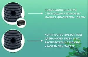 Дренажный колодец d500 h5000 с черной крышкой (отводы 160 мм) 3