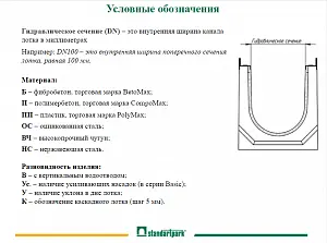 Лоток Standartpark BetoMax ЛВ-50.64.56–Б с РВ щель ВЧ кл.Е (к-т) (арт. 04950) 5