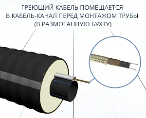 Труба ТВЭЛ-ЭКОПЭКС-ХВС 25х2,0/75 + кабель (бухта 25 м, кабель 26 м) 4