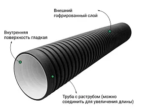  Труба ПЭ sn6  500/427 6м с раструбом 2