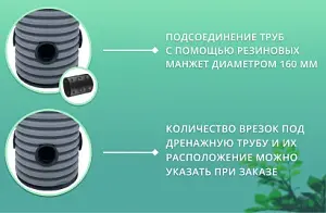 Дренажный колодец d460 h2000 с зеленой крышкой (отводы 160 мм) 3