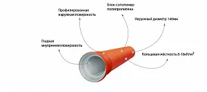 Труба COREX ПП SN16 225/200 L=6045 мм с раструбом 1