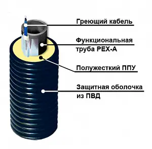 ТВЭЛ-ПЭКС ПЭ 100 SDR 17  40х2,4/110 с кабель каналом 2