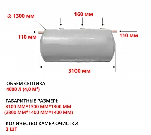 Септик Гринсток 4,0 1