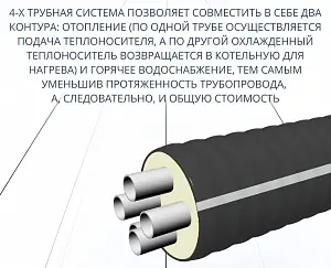 Труба ТВЭЛ-ЭКОПЭКС-4, PE-RT II, 8 бар 2х32х4,4+2х25х3,5/125 мм (бухта 15 м) 6