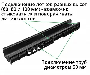 Комплект: Лоток Европартнер 120 мм с оцинкованной решеткой 1 метр 2