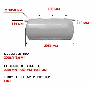 Септик Гринсток 2,0 1