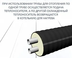 Труба ТВЭЛ-ЭКОПЭКС-2, PE-RT II, 6 бар 2х32х2,9/110 мм (бухта 15 м) 5