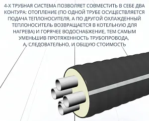 Труба ТВЭЛ-ЭКОПЭКС-4, 6 бар 2х32х2,9+2х25х2,3/125 мм (бухта 15 м) 5