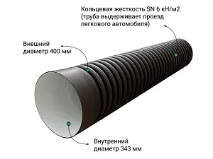  Труба ПЭ sn6  400/343 6м с раструбом 2