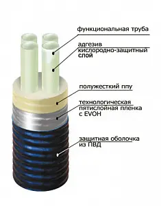 Труба ТВЭЛ-ПЭКС -4, 6 бар, 2х25х2,3+2х20х1,9/140 1