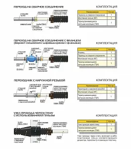 Труба ТВЭЛ-ПЭКС-К  75/125 (69,5х4,6) с армирующей системой, 10 бар 4