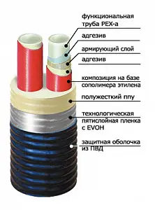 Труба ТВЭЛ-ПЭКС-2-К  2х63/180 (58,5х4,0), 10 бар 1