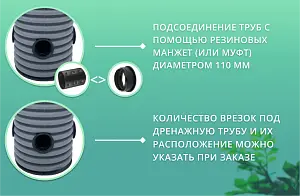 Дренажный колодец d460 h4500 с зеленой крышкой (отводы 110 мм) 2