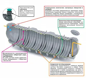 Подземный накопительный резервуар DL-15000 DT 7
