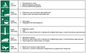 Лоток Standartpark PolyMax Drive ЛВ-10.15.08-ПП с РВ щель ВЧ кл. D (комплект) 080134 3