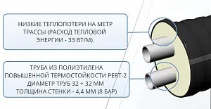 Труба ТВЭЛ-ЭКОПЭКС-2, PE-RT II, 8 бар 2х32х4,4/110 мм (бухта 20 м) 3