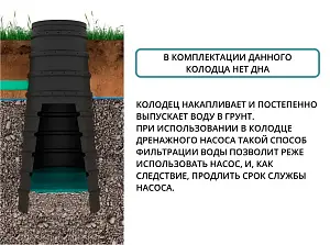 Колодец конический 2,0 м с перфорацией 2,0/0,915/0,6 (литой с крышкой) 3