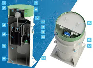 Автономная канализация Optima-4 9