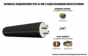 Труба ТВЭЛ-ЭКОПЭКС-2, 6 бар 2х32х2,9/110 мм (бухта 20 м) 4