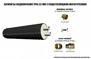 Труба ТВЭЛ-ЭКОПЭКС-2, 6 бар 2х32х2,9/110 мм (бухта 20 м) 3