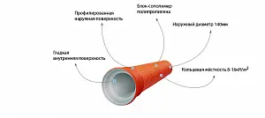 Труба COREX ПП SN16 160/140 L=6105 мм с раструбом 1